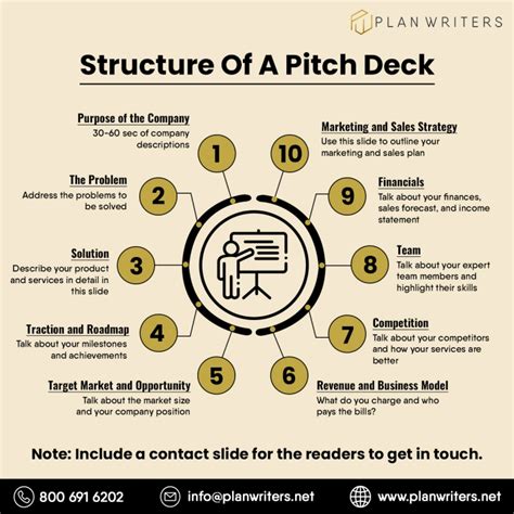 Key Components of a Pitch Deck