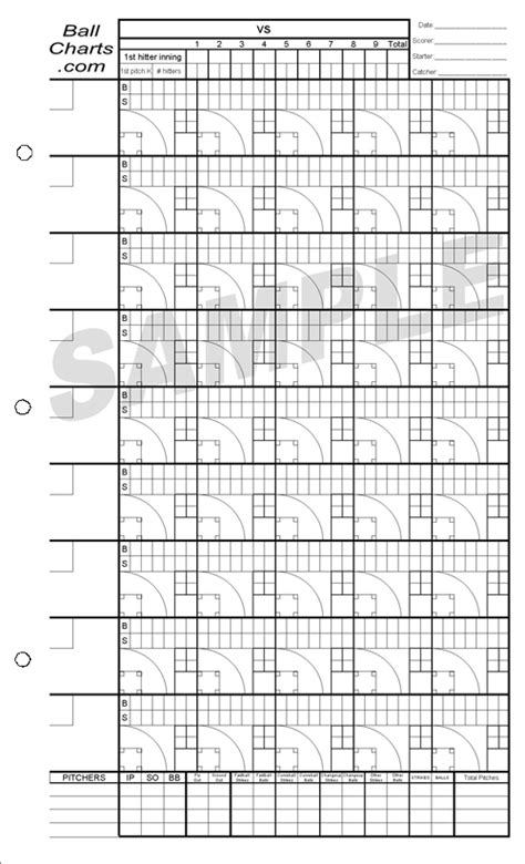 Pitch Type Charts