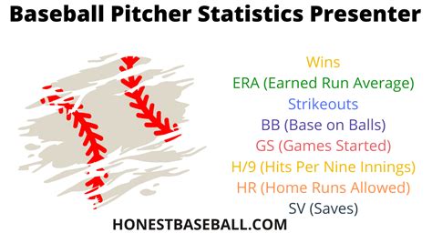 Pitching Statistics Analysis