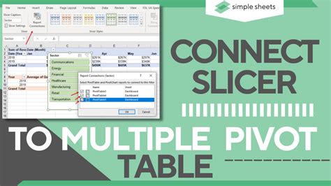 Pivot Tables Tutorial