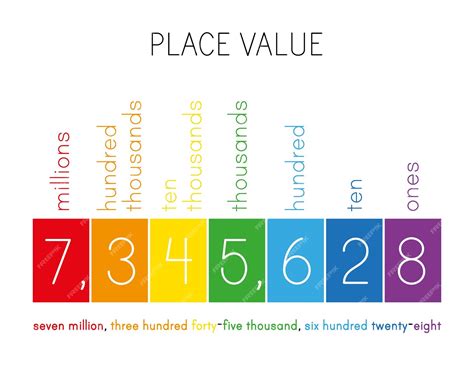 Websites for Place Value Education