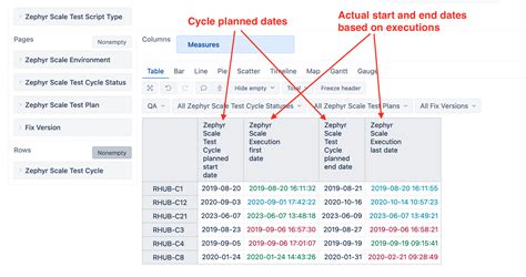 Planned dates