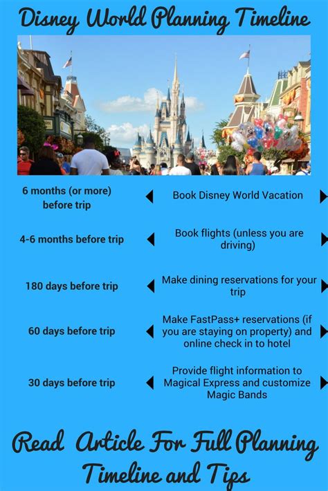 Planning a Disneyland Trip