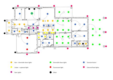 Planning for Lighting and Ventilation