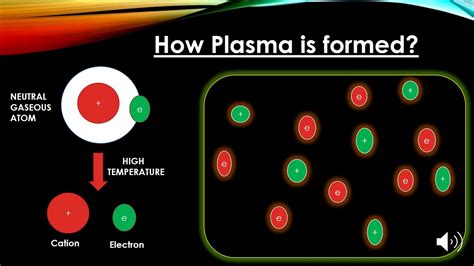 Description of Plasma State