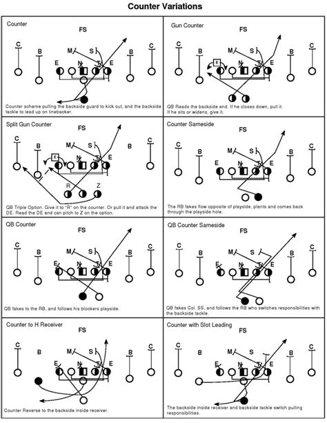 Play Call Diagram