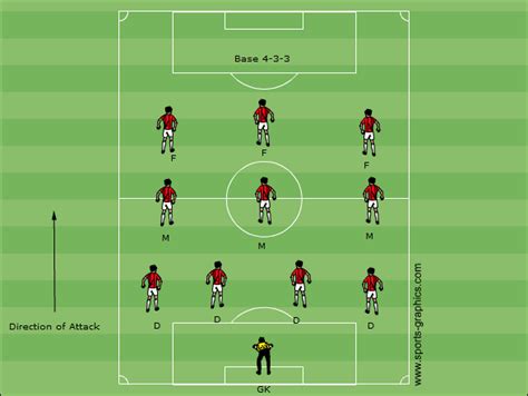 Player position diagrams