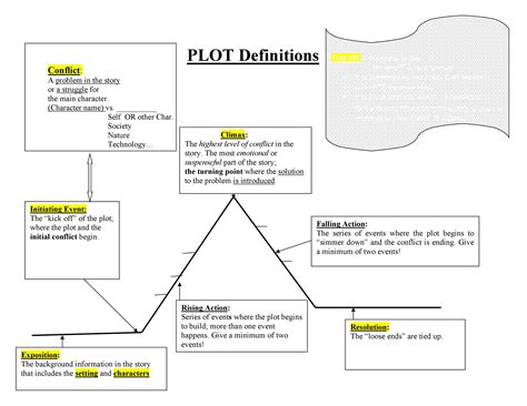 Plot Outline for Percy Jackson Story