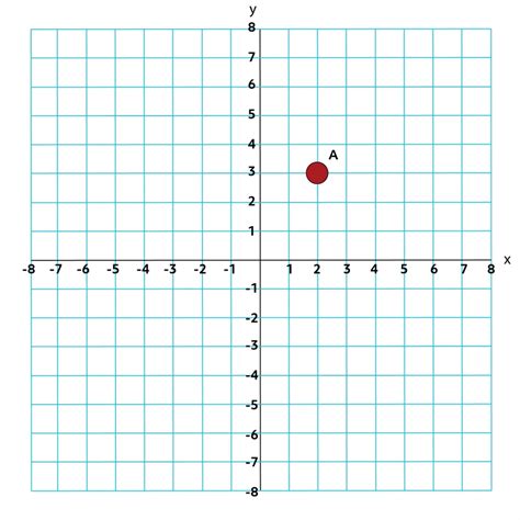 Description of Plotting Points