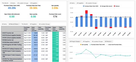 PO Tracker Analytics