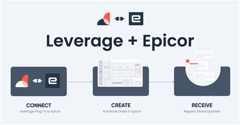 PO Tracker Integration