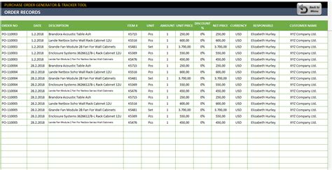 PO Tracker Performance