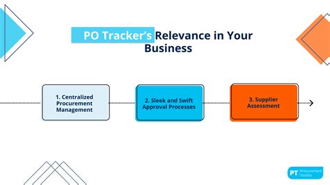 PO Tracker Introduction