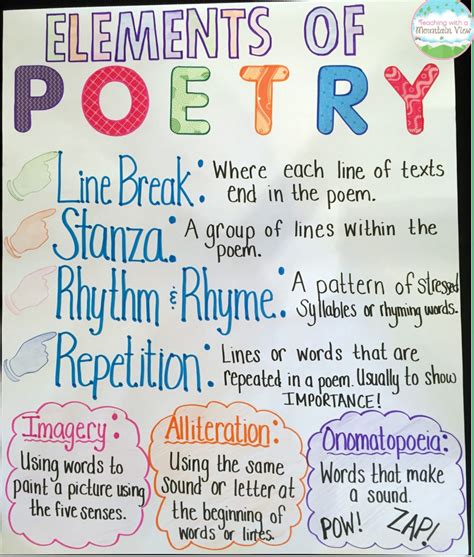 Understanding the basics of poetry