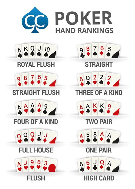 Poker Hand Ranking Chart for Beginners