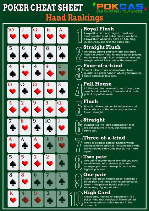 Poker Hand Ranking Chart Printable PDF