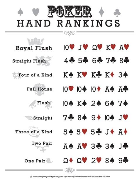 Poker Hand Ranking PDF