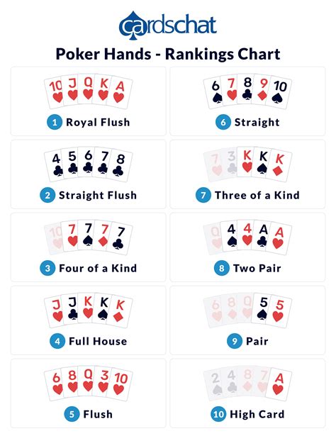 Poker Hand Rankings