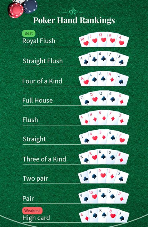 Poker Hands Charts