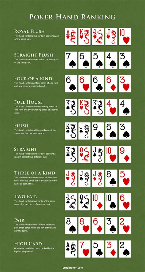 Poker Hands Charts Gallery 10