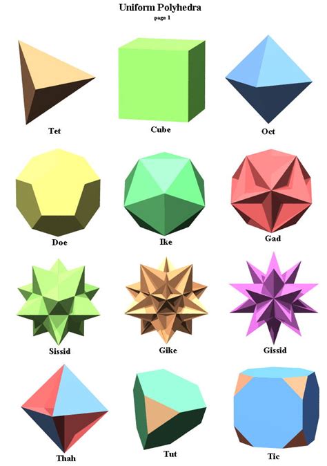 Polyhedra