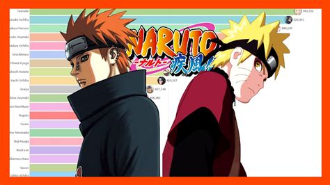 Popular Naruto characters