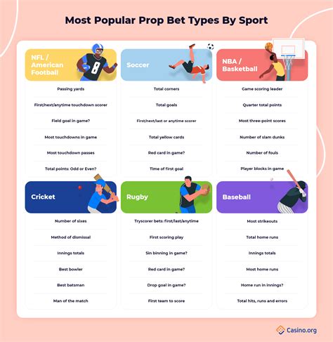 Description of Popular Prop Bets