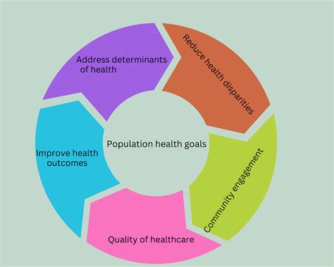 Population health