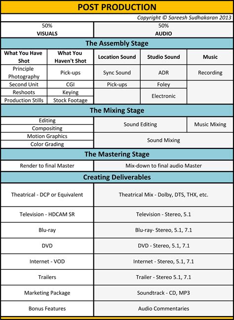 post production planning tips