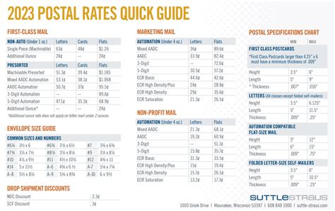 US Postage Rates