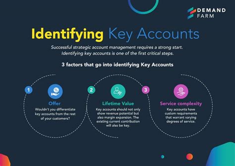 Postal Account Management Example 3