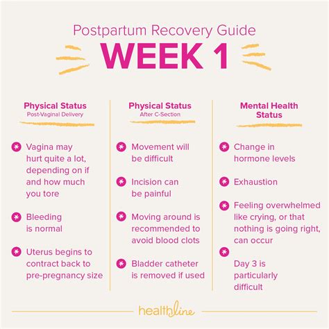 Postpartum recovery