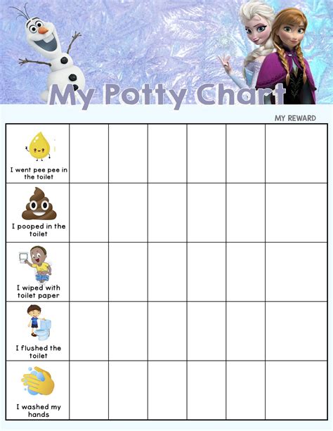 Description of Potty Charts for Toddlers