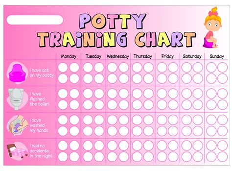 Potty Sticker Charts for Girls