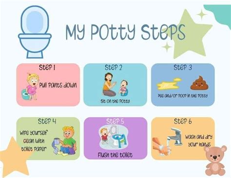 Steps to Successful Potty Training