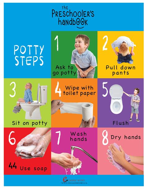 Description of Potty Training Steps