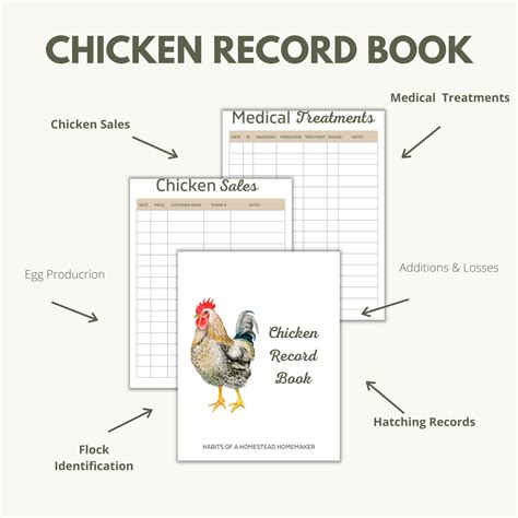 Poultry Record Keeping Benefits