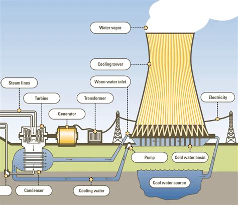 Power and Cooling Systems for Government Agencies