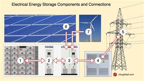 Power Conversion Chart