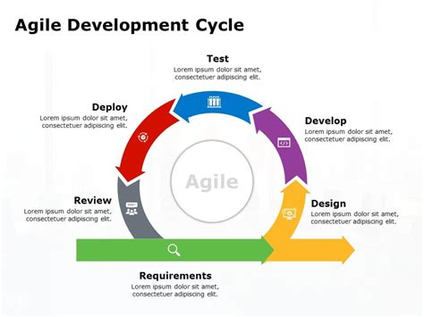 PowerPoint Life Cycle Template for Agile Project Management