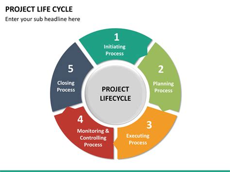 PowerPoint Life Cycle Template for Project Management