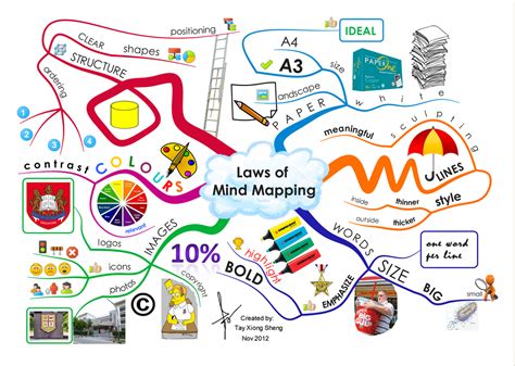 Benefits of using PowerPoint mind map templates