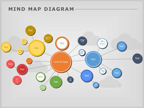 Description of PowerPoint Presentation Mind Maps