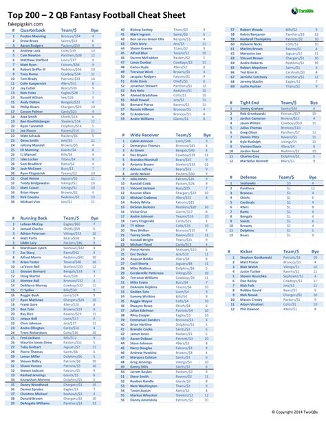 PPR Rankings Quarterbacks