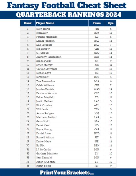 PPR Rankings Strategies