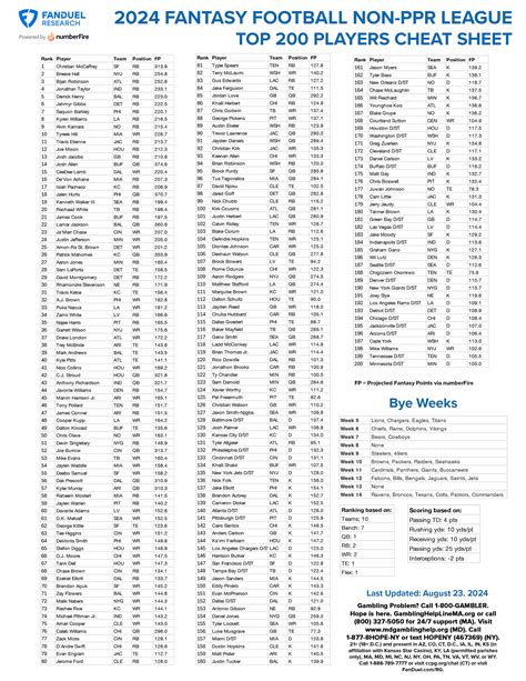 PPR Rankings Tips