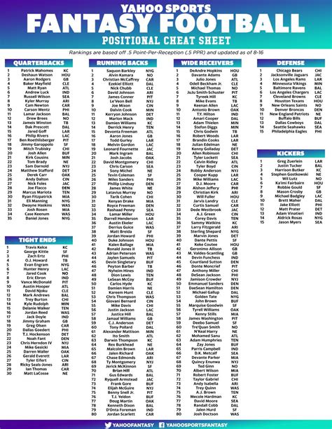 PPR Rankings