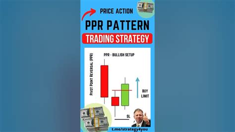 PPR Strategies