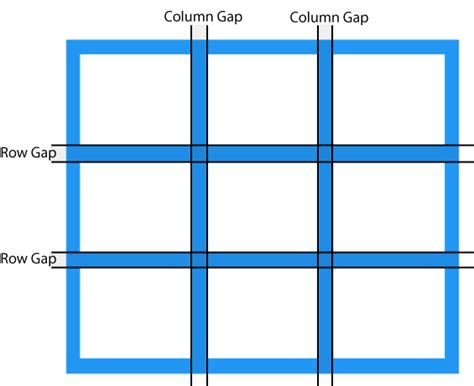 Practical Applications of Grid Gaps