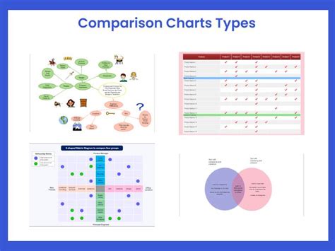 Practical Applications of Comparison Charts